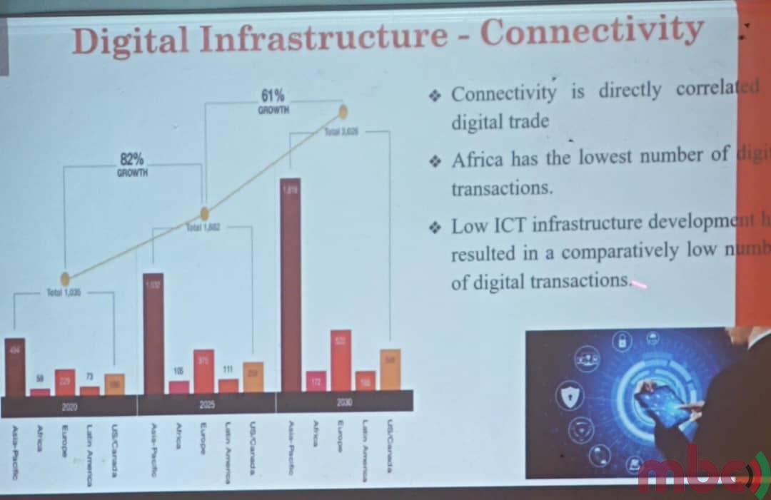 Malawi on the right path on Digital trade Protocol-TRAPCA – Malawi ...